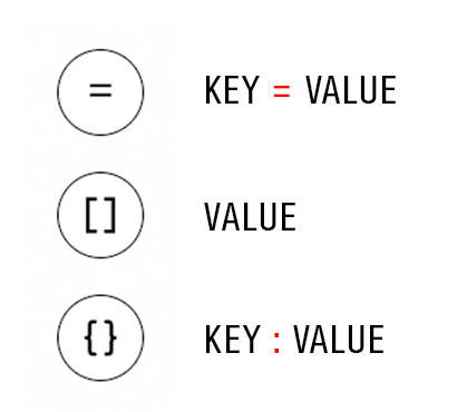 Syntax